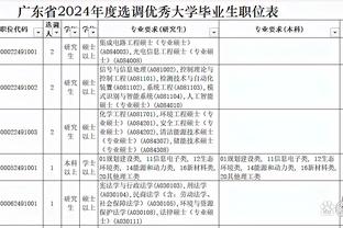 主打一个超高效？约基奇近3场比赛运动战只丢2球 合计28投26中